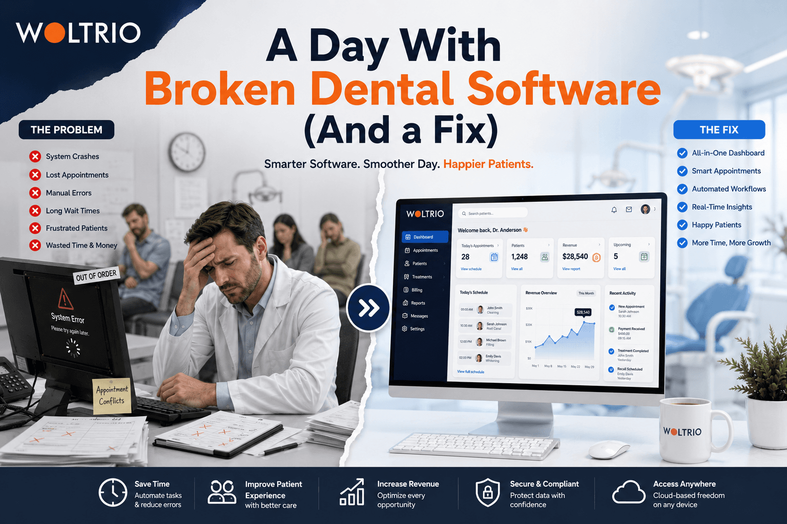 A Day With Broken Dental Software (And a Fix) | Woltrio