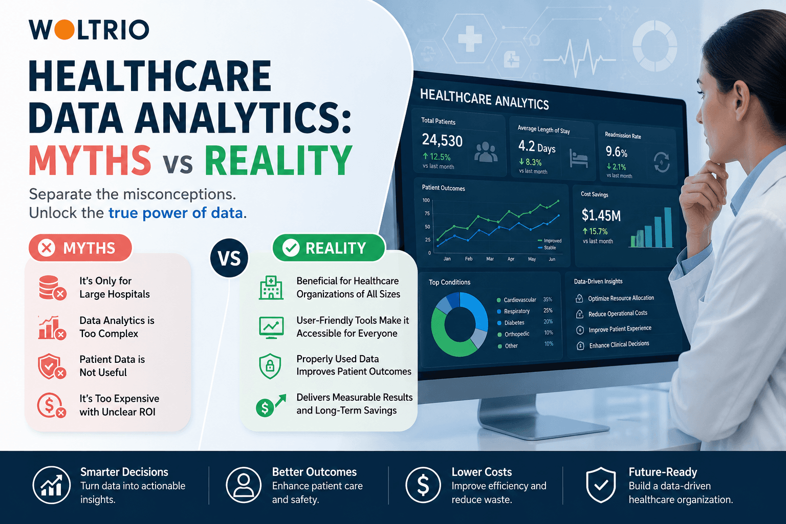 Healthcare Data Analytics: Myths vs Reality | Woltrio