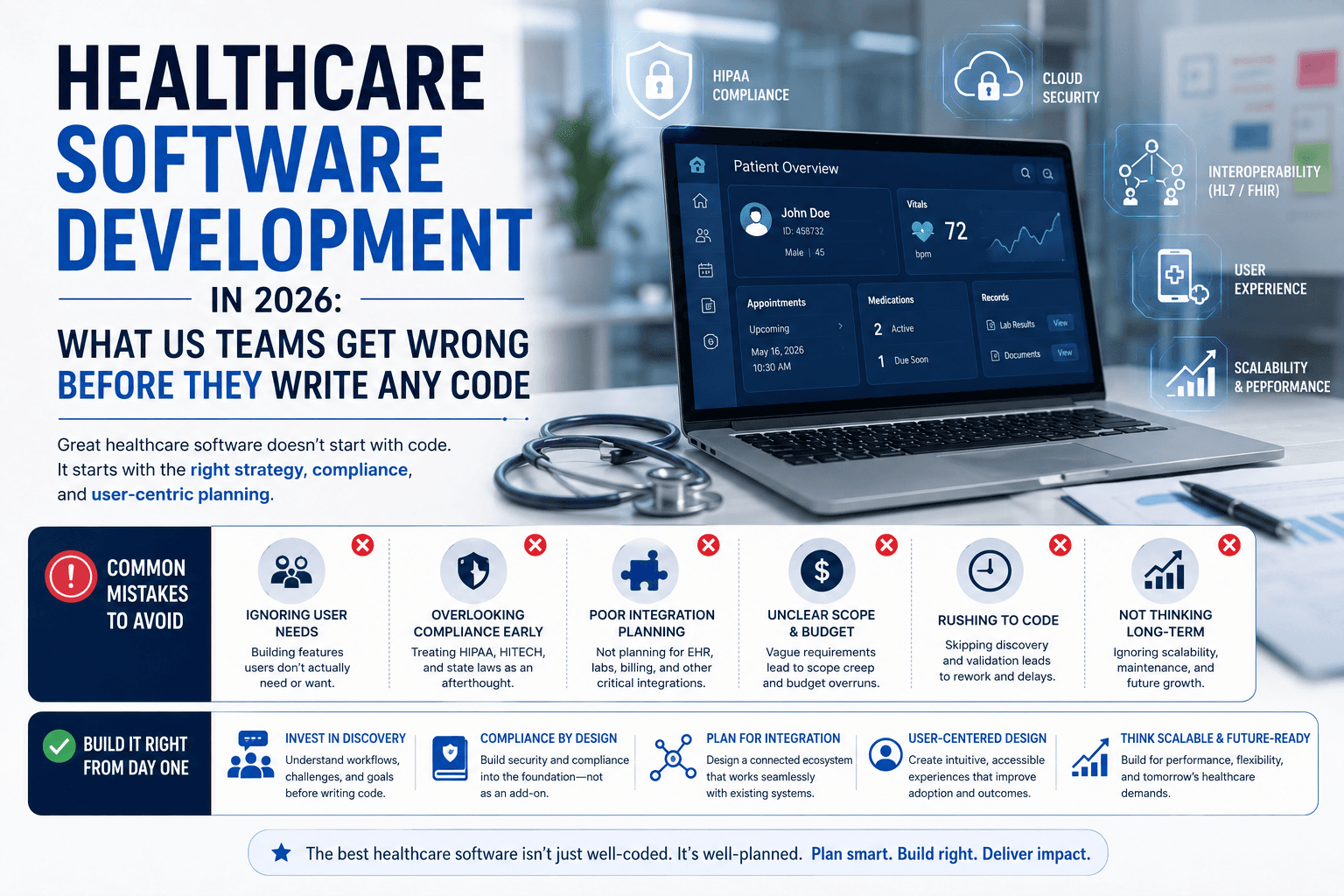 Healthcare Software Development in 2026: What US Teams Get Wrong Before They Write Any Code