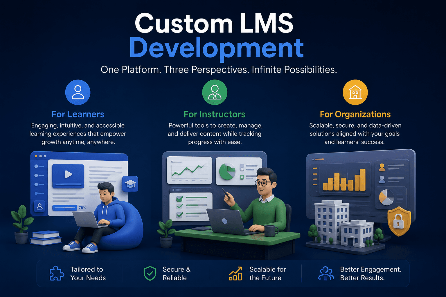 Custom LMS Development | Three Perspectives | Woltrio
