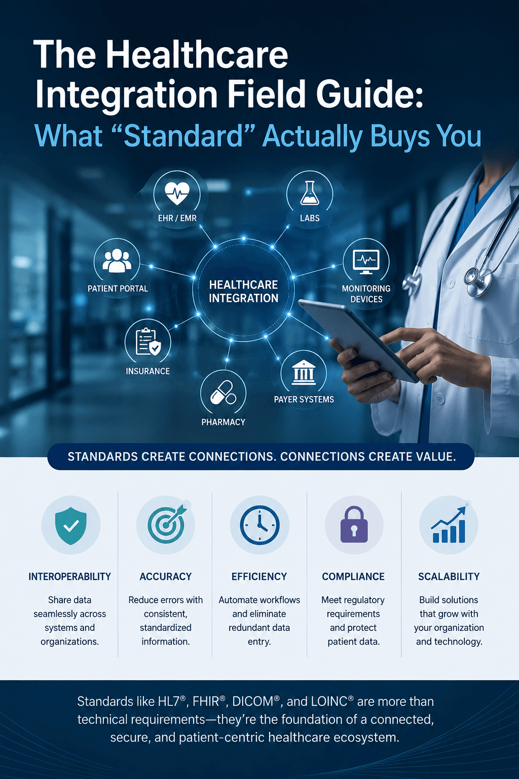 The Healthcare Integration Field Guide: What "Standard" Actually Buys You