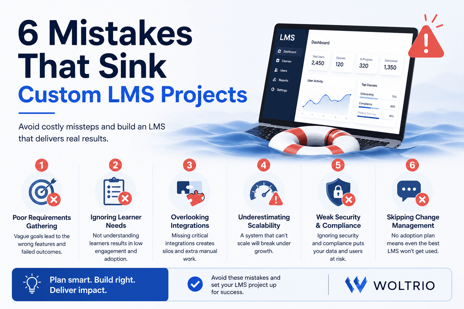 6 Mistakes That Sink Custom LMS Projects | Woltrio