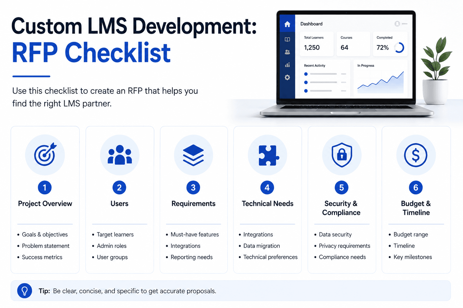 Custom LMS Development: RFP Checklist | Woltrio