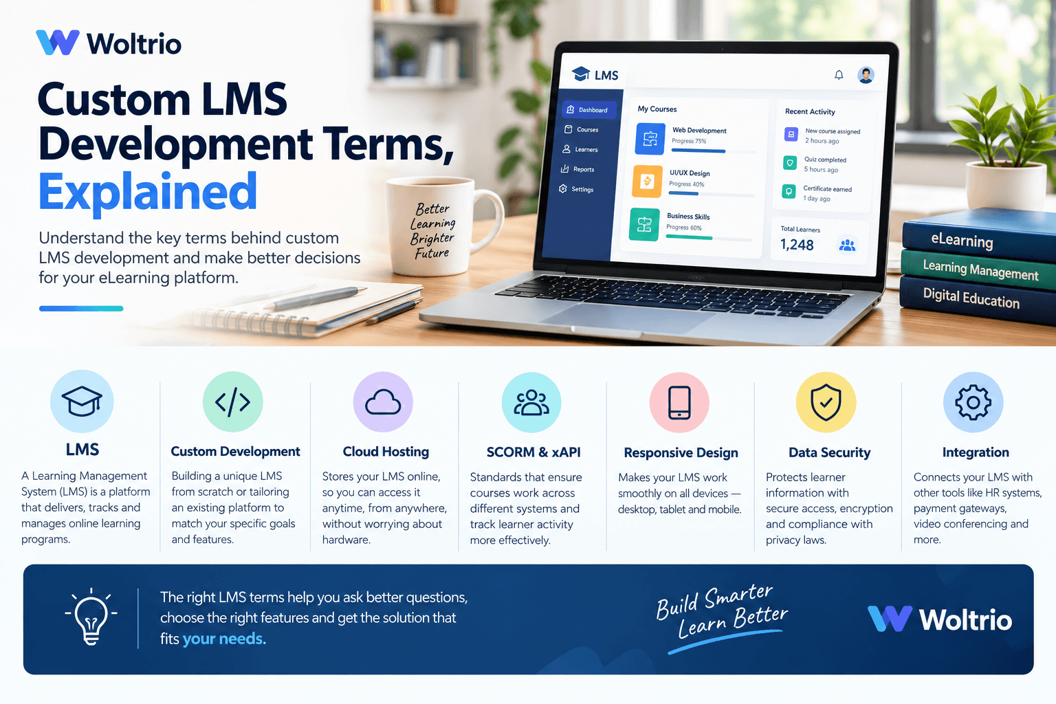 Custom LMS Development Terms, Explained | Woltrio