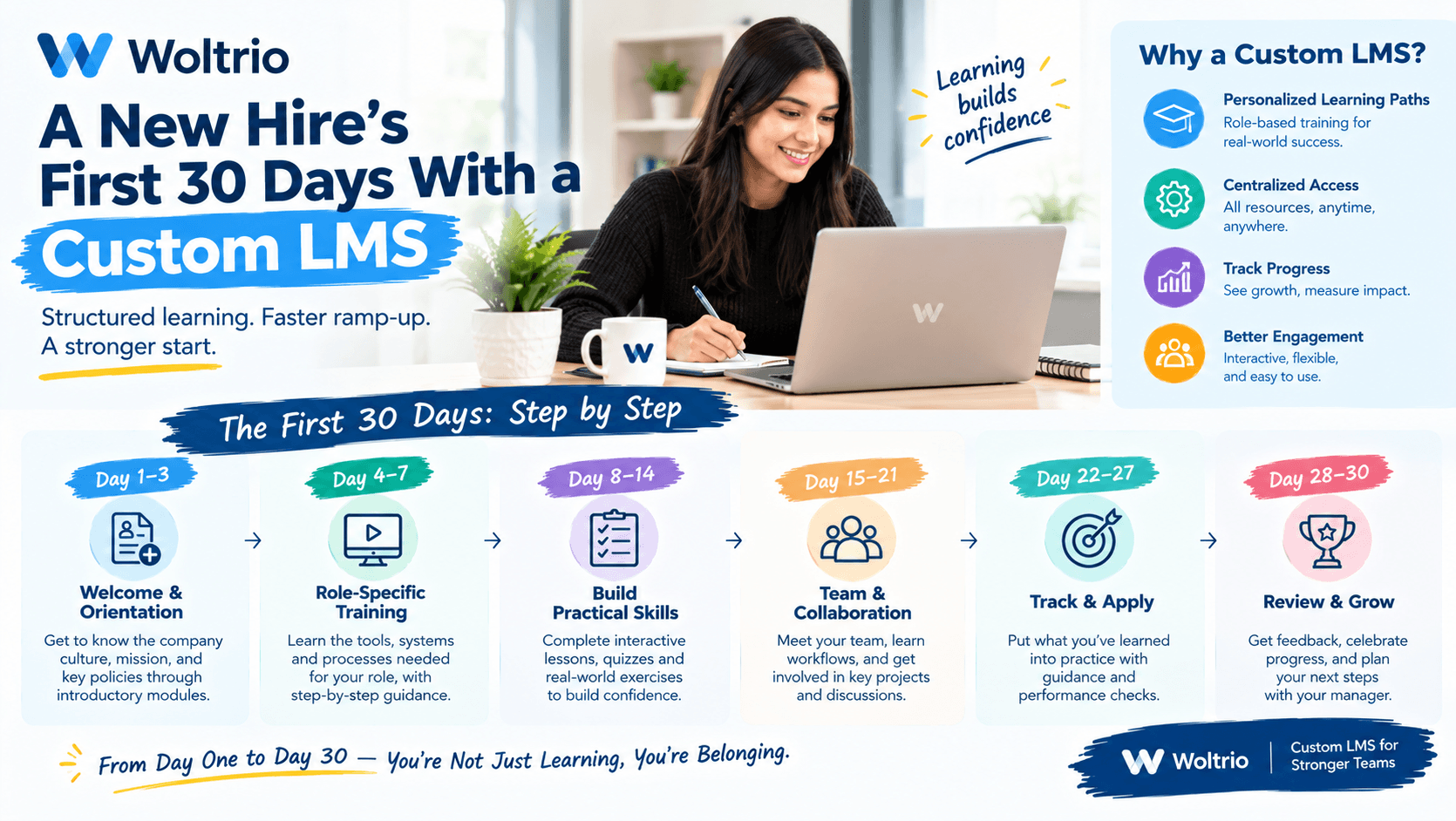 A New Hire’s First 30 Days With a Custom LMS