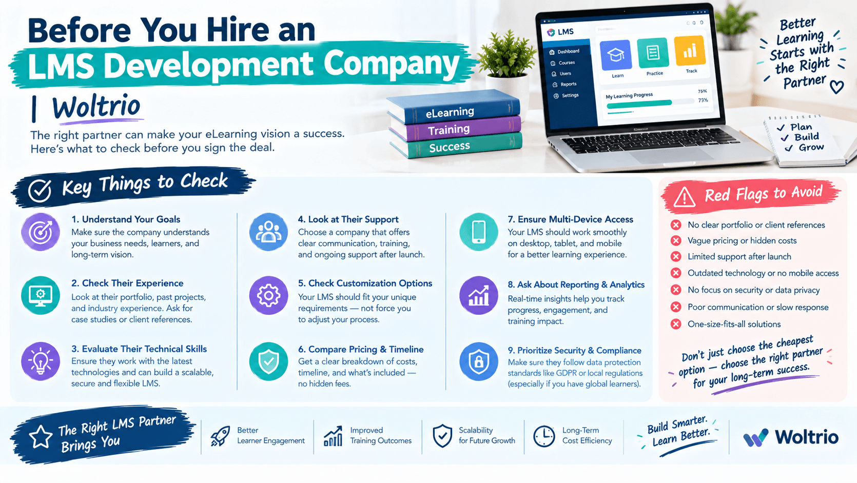 Before You Hire an LMS Development Company