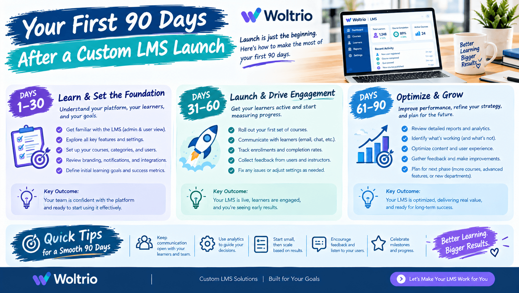 Your First 90 Days After a Custom LMS Launch