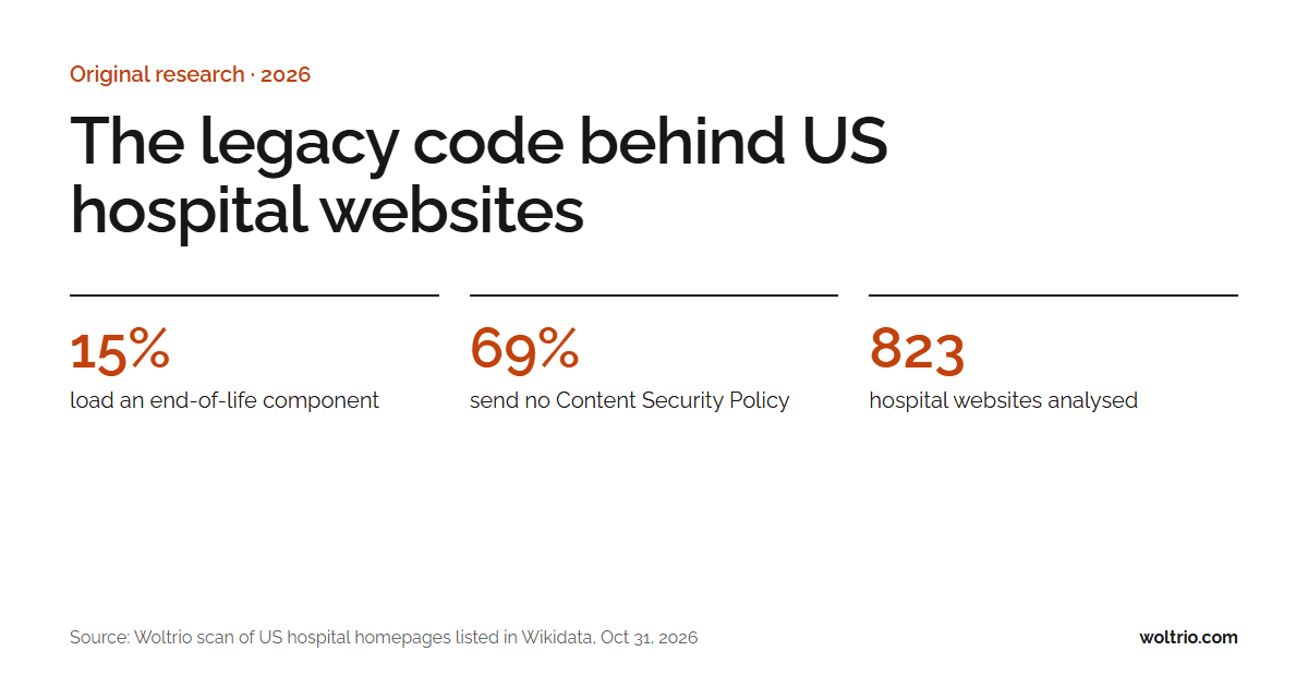 The Legacy Code Behind US Hospital Websites