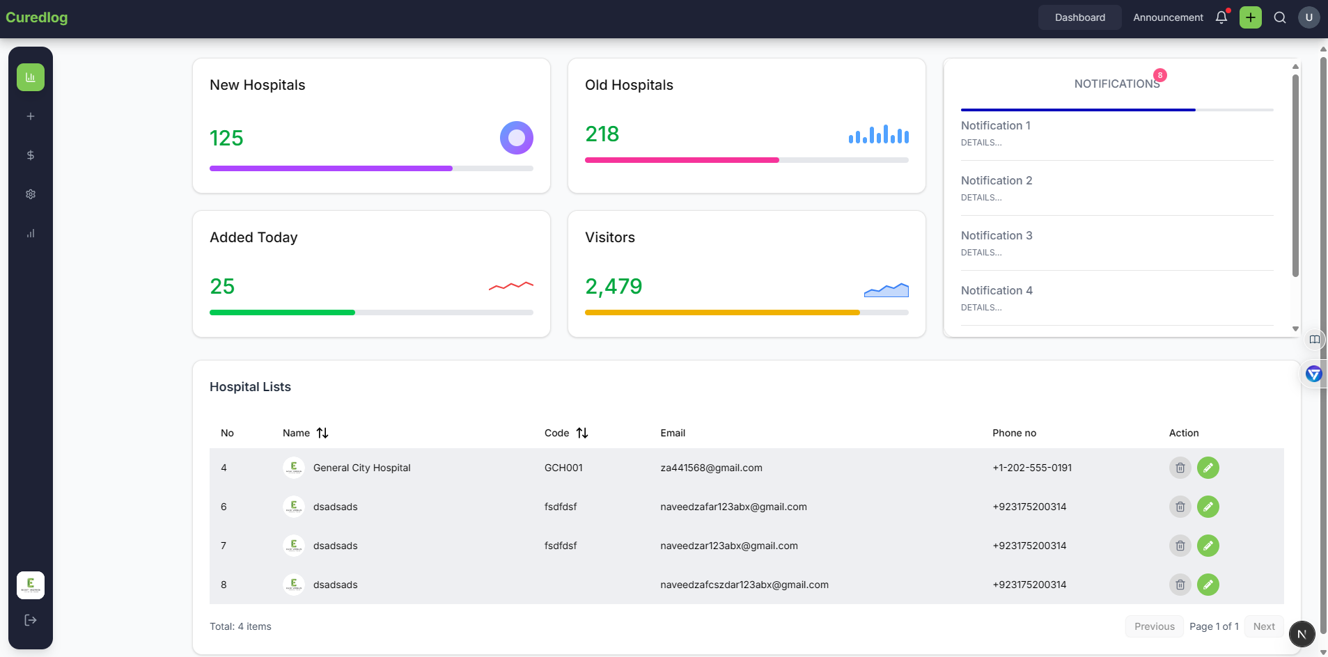 dashboard display
